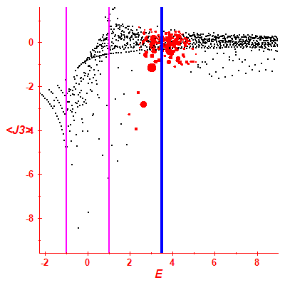 Peres lattice <J3>